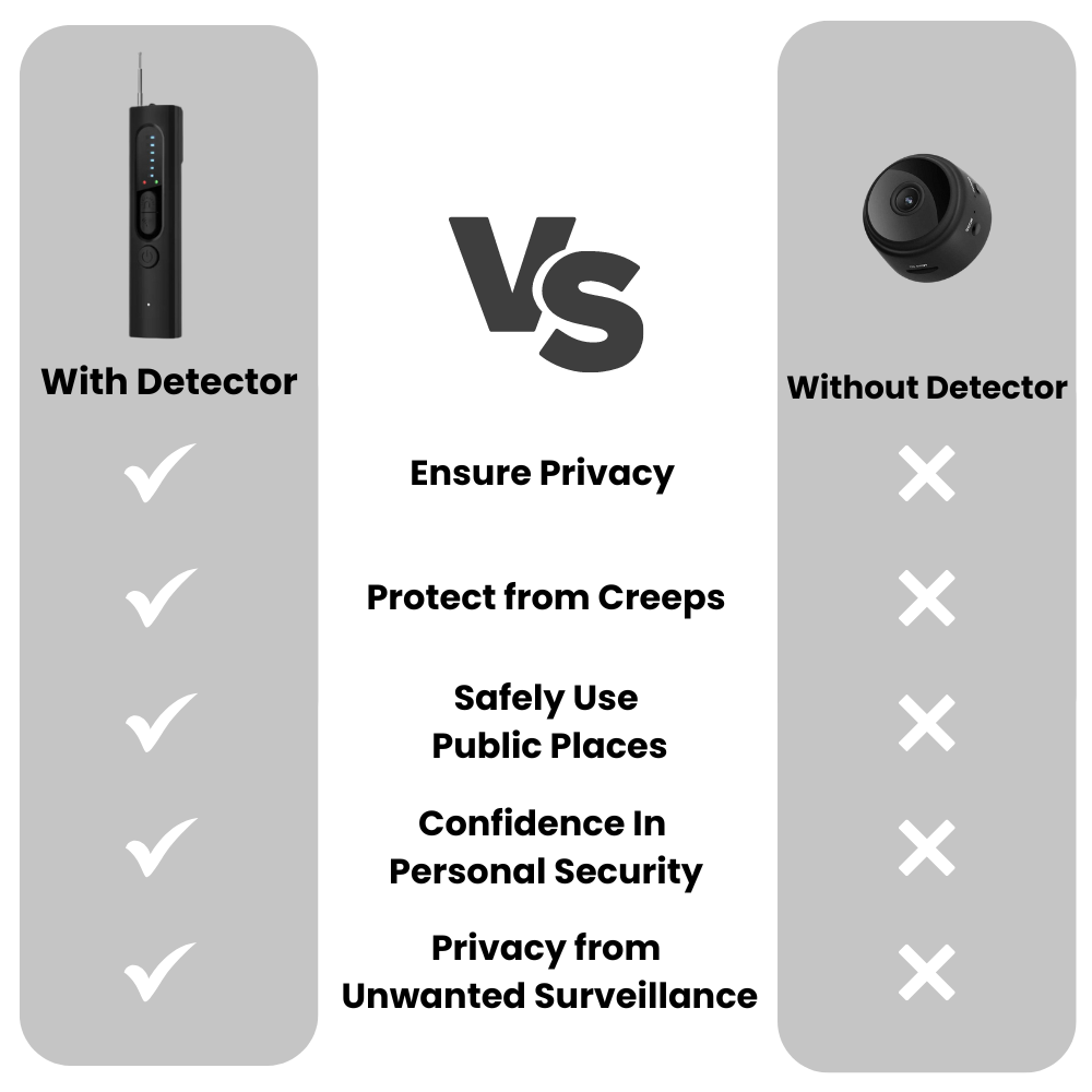 Eyespotter – Hidden Camera Detector